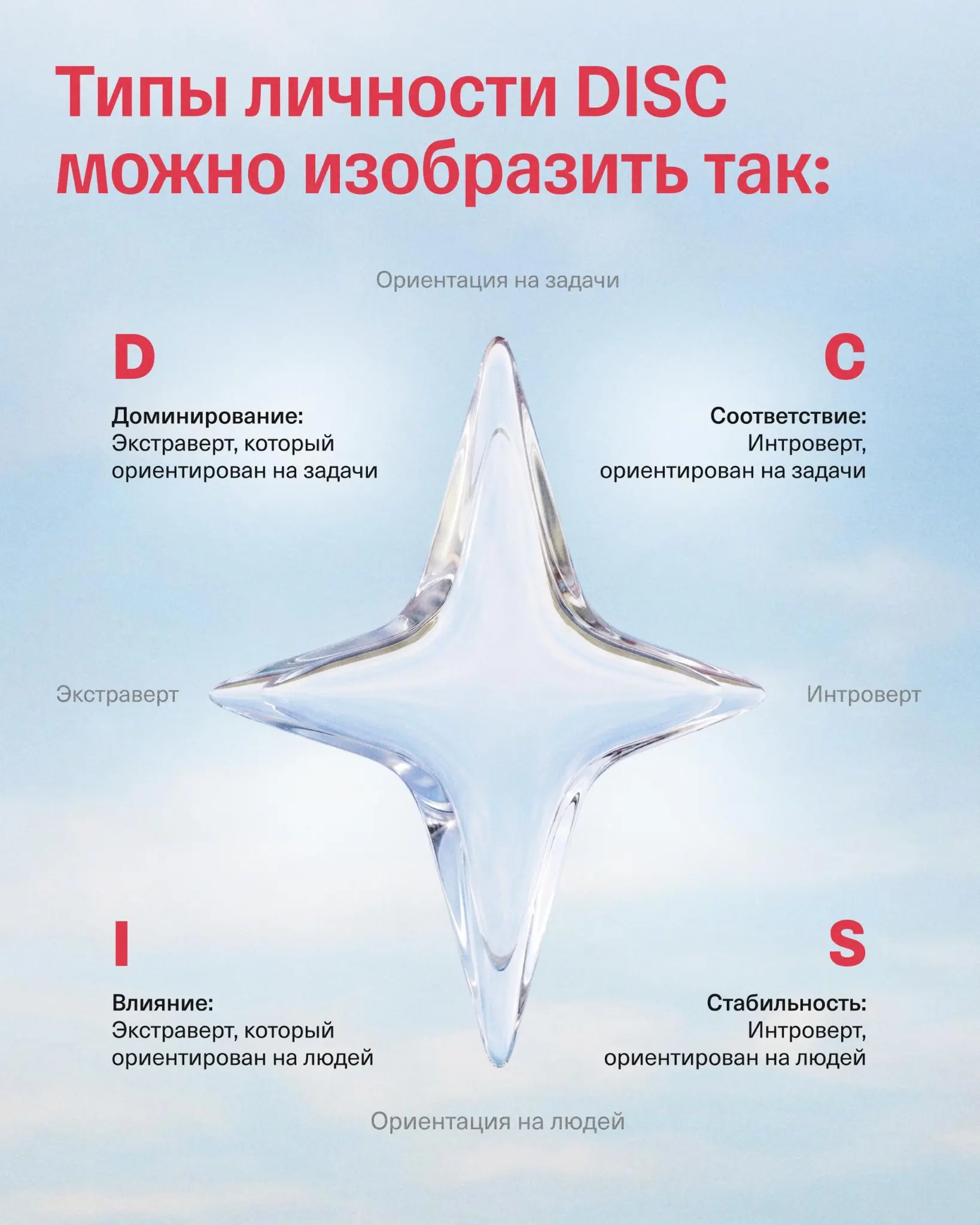 DISC в найме: как не ошибиться с кандидатом | Сетка — социальная сеть от hh.ru