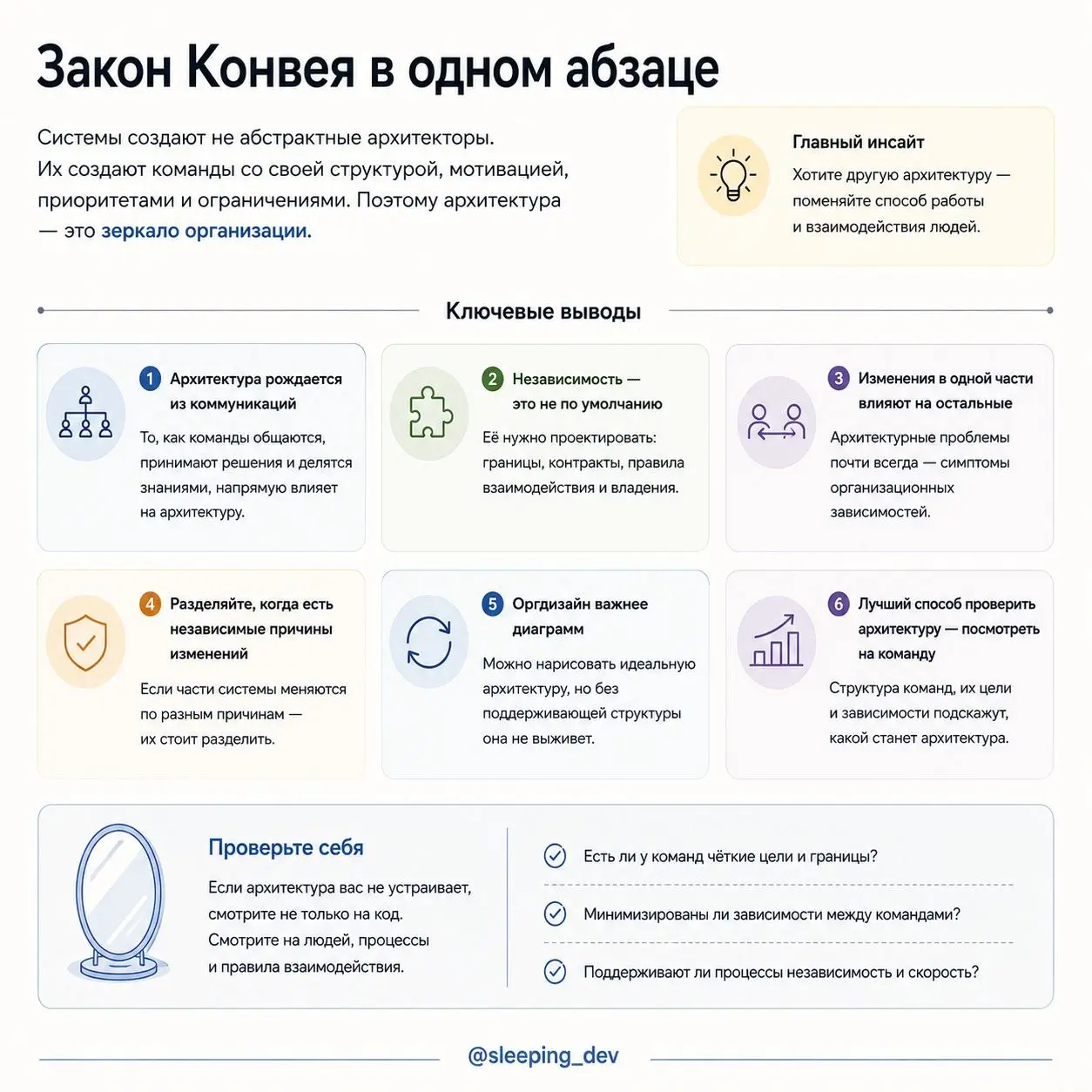 Conway’s Law: почему оргструктура протекает в архитектуру
Есть три команды.
Каждая отвечает за свою область. У каждой свои задачи, приоритеты и релизный цикл | Сетка — социальная сеть от hh.ru