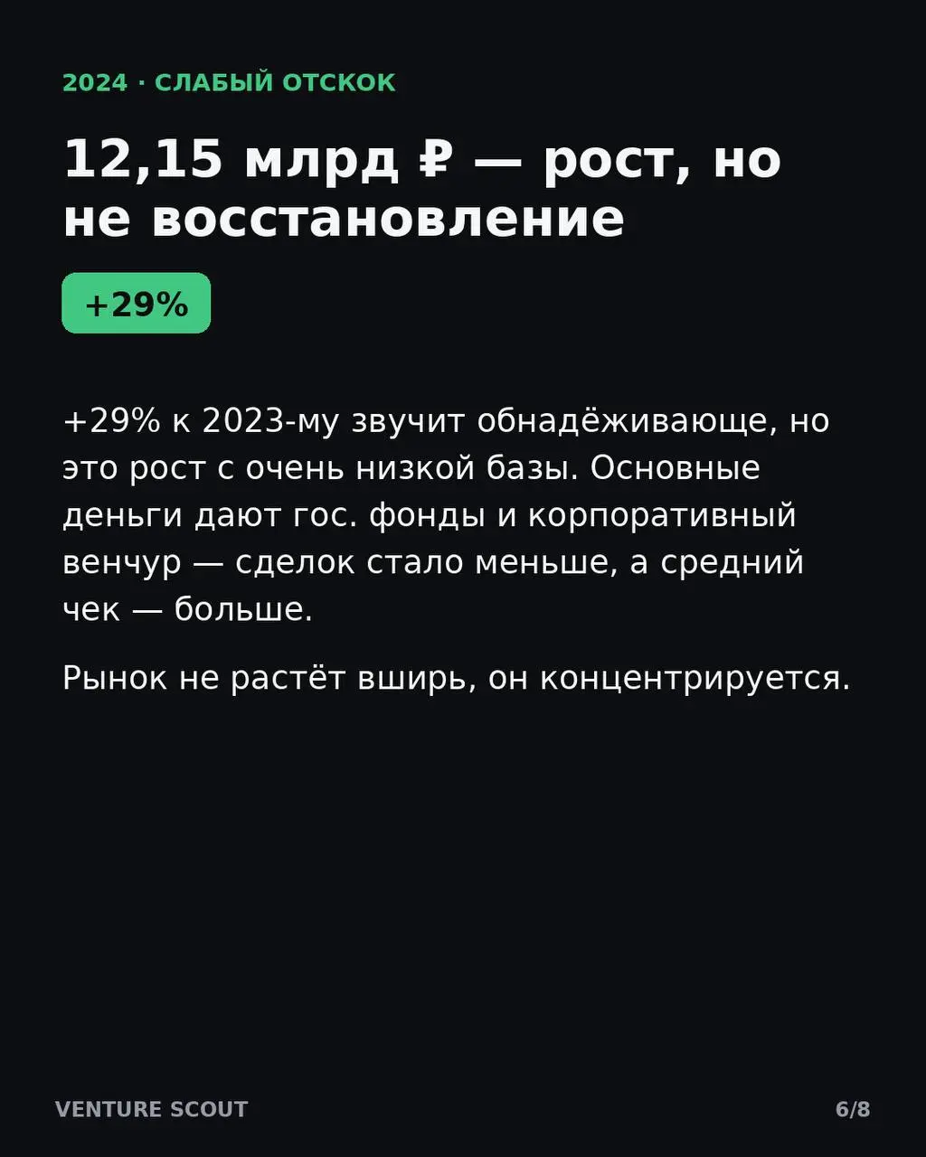 Данные из Forbes
Давно не выкладывал информацию, но наткнулся на статью Forbes по обвалу рынка венчурного инвестирования
В общем читайте и пишите коменты 🤔 | Сетка — социальная сеть от hh.ru