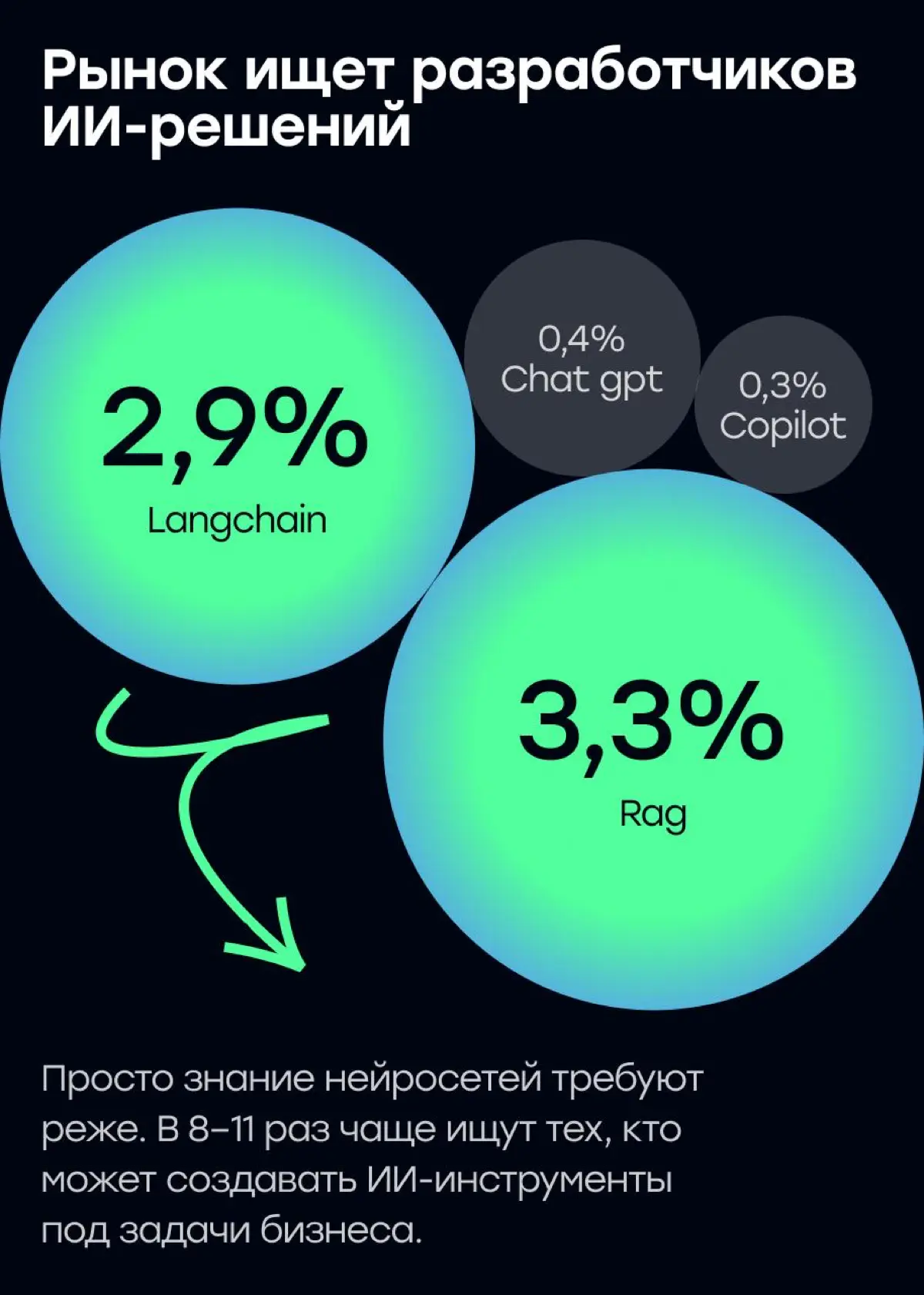 Внедрил нейросети в работу = получил +10% к зарплате? | Сетка — социальная сеть от hh.ru