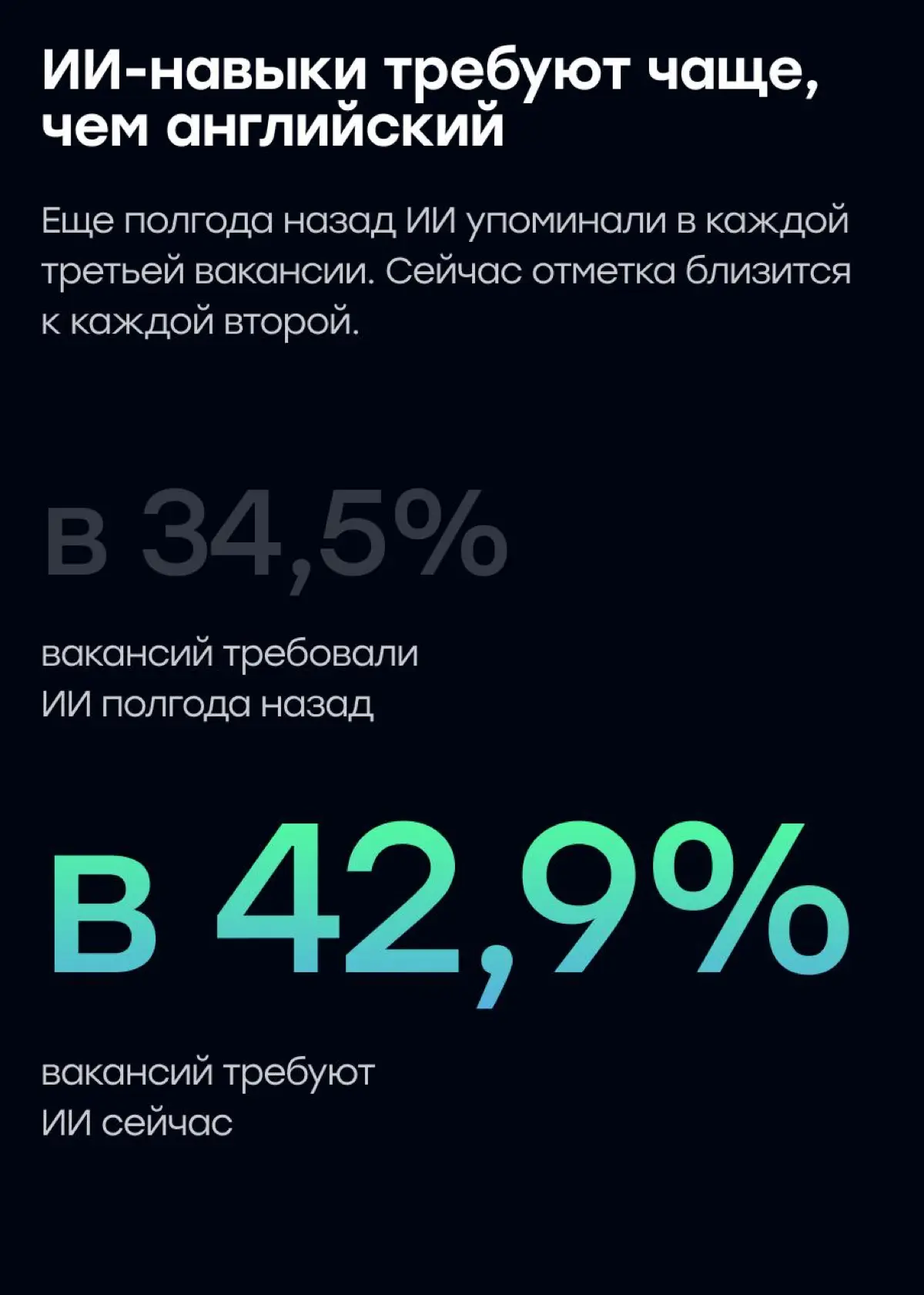 Внедрил нейросети в работу = получил +10% к зарплате? | Сетка — социальная сеть от hh.ru