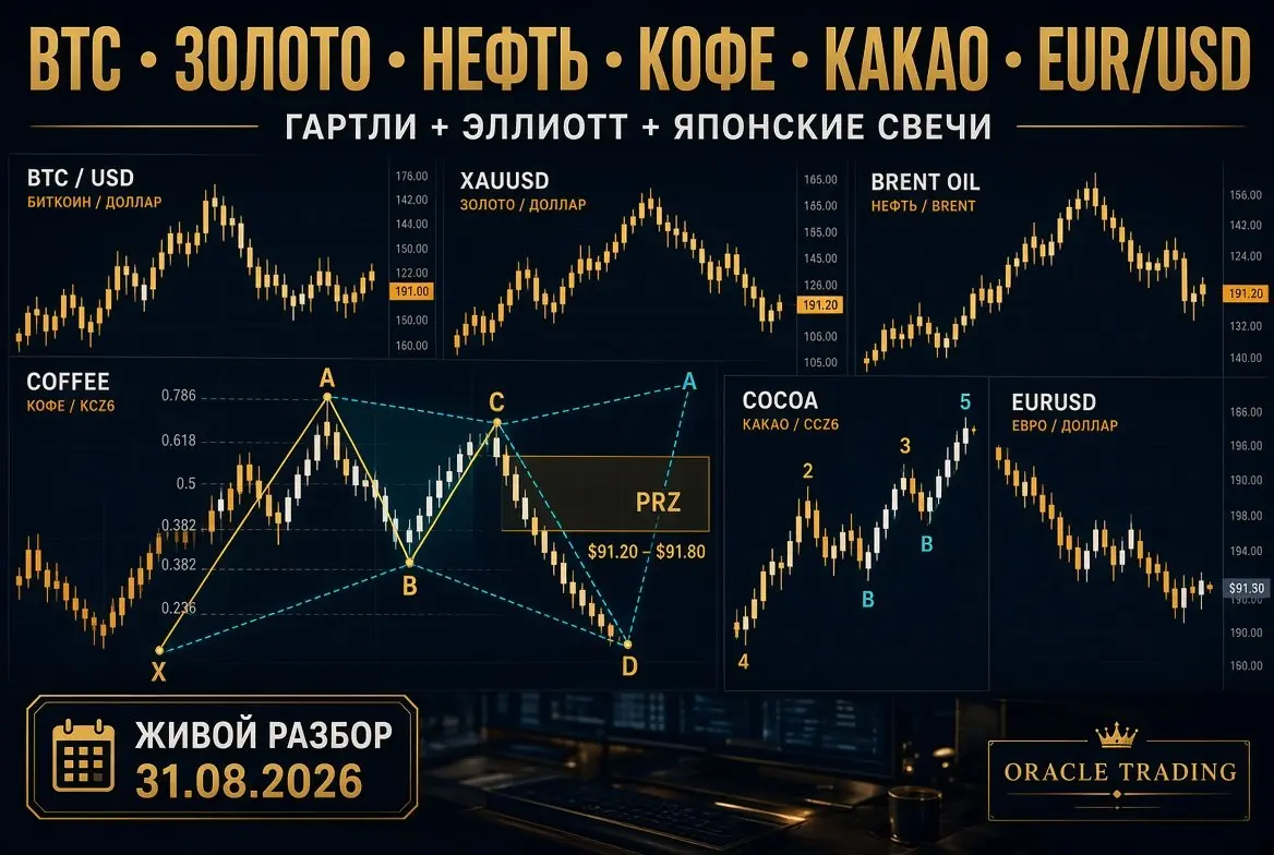 18 минут. 6 рынков. Живые данные.
Не «стрелка вверх/вниз», а разбор структуры:
волны Эллиотта + фигура Гартли + японские свечи.
Что разобрали:
EUR/USD у 1.16 — коррекция после отбоя от 1 | Сетка — социальная сеть от hh.ru