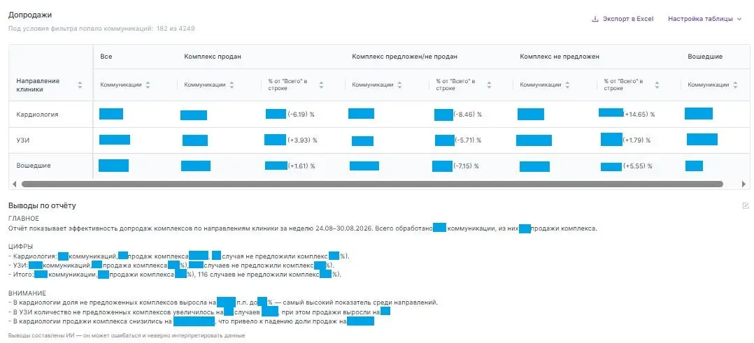 Самой интересное — как это выглядит 😍И что важно взять за правило при работе с ИИ в аналитике
Прелесть отчётной картины, которая в итоге получилась, в её интерактивности — каждая цифра кликабельна и в... | Сетка — социальная сеть от hh.ru