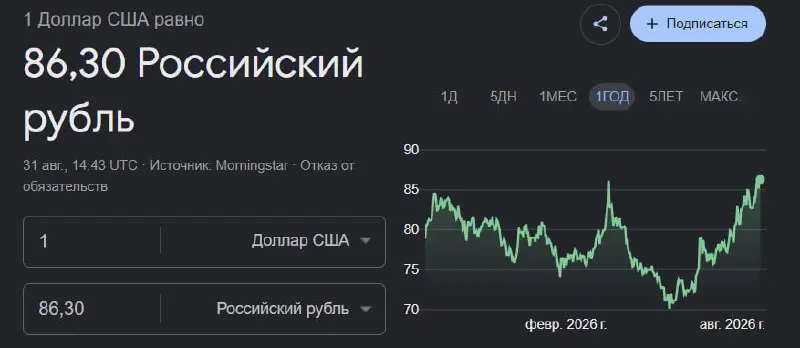+21% за 3 месяца мог сделать каждый.
Но кто реально сделал ? 99% уверен - никто. Хотя мог каждый. Возможности приходят всем одинаково, а вот используют их - единицы.
Такова реальность | Сетка — социальная сеть от hh.ru
