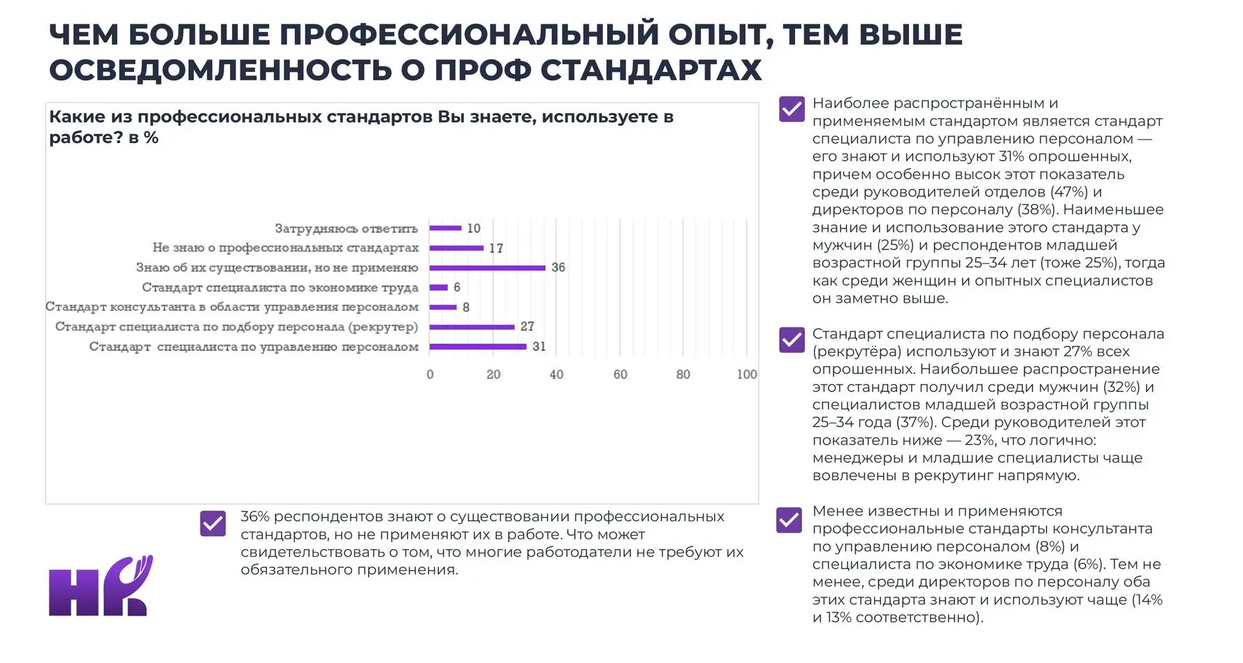 Всем добрый день!
Не буду про лето, буду про конференцию 🙂
Коллеги, задумывались ли вы, как государство и общество видят нашу профессию? Где формируются нормативные профессиональные требования в сфере... | Сетка — социальная сеть от hh.ru