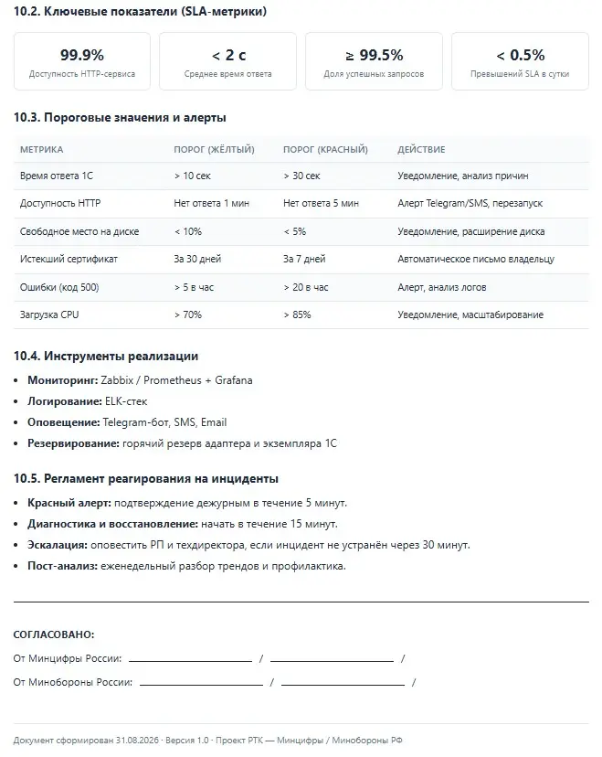 Тестовое в РТК: сделал версию 1.0 за 1 час. Возьмут? | Сетка — социальная сеть от hh.ru