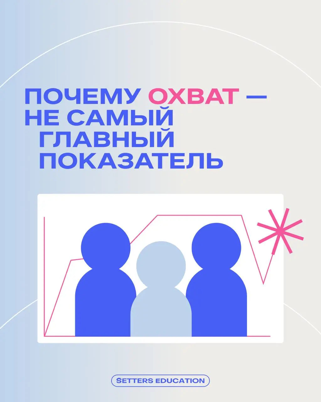 В прошлом посте многие признались, что большое внимание уделяют охватам. Ноль процентов осуждения, но есть нюанс 👀
Высокий охват не гарантирует продажи, потому что это разные этапы одной воронки | Сетка — социальная сеть от hh.ru