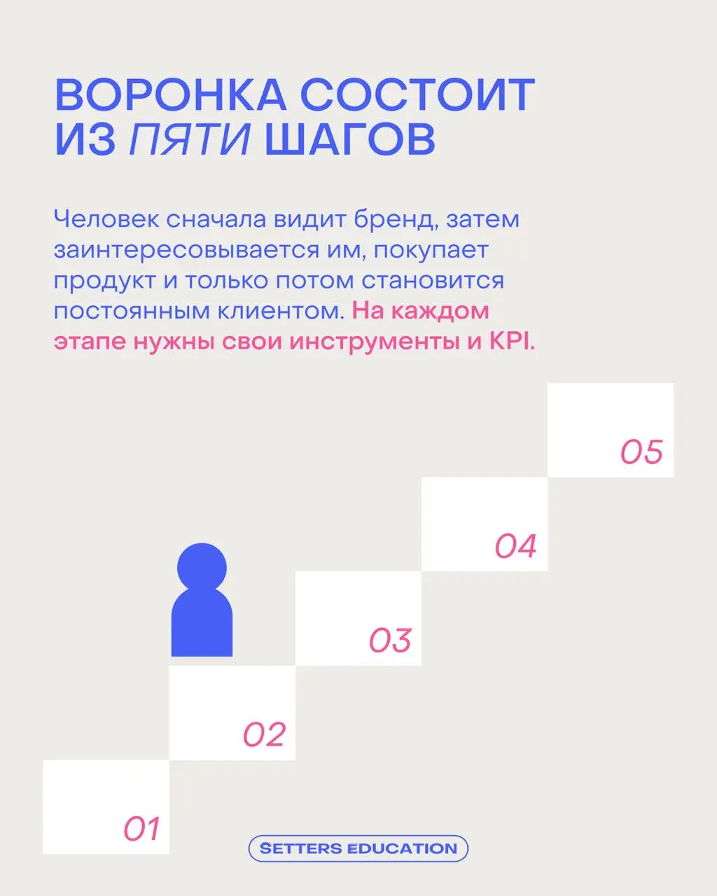 В прошлом посте многие признались, что большое внимание уделяют охватам. Ноль процентов осуждения, но есть нюанс 👀
Высокий охват не гарантирует продажи, потому что это разные этапы одной воронки | Сетка — социальная сеть от hh.ru