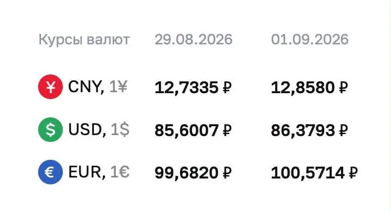 Банк России повысил официальный курс доллара выше 86 руб. впервые почти за полтора года. Надо с Китаем работать | Сетка — социальная сеть от hh.ru