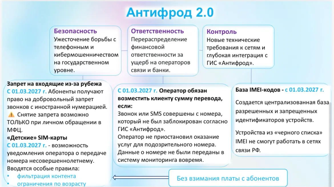 Ну, и конечно же, связь📱 | Сетка — социальная сеть от hh.ru