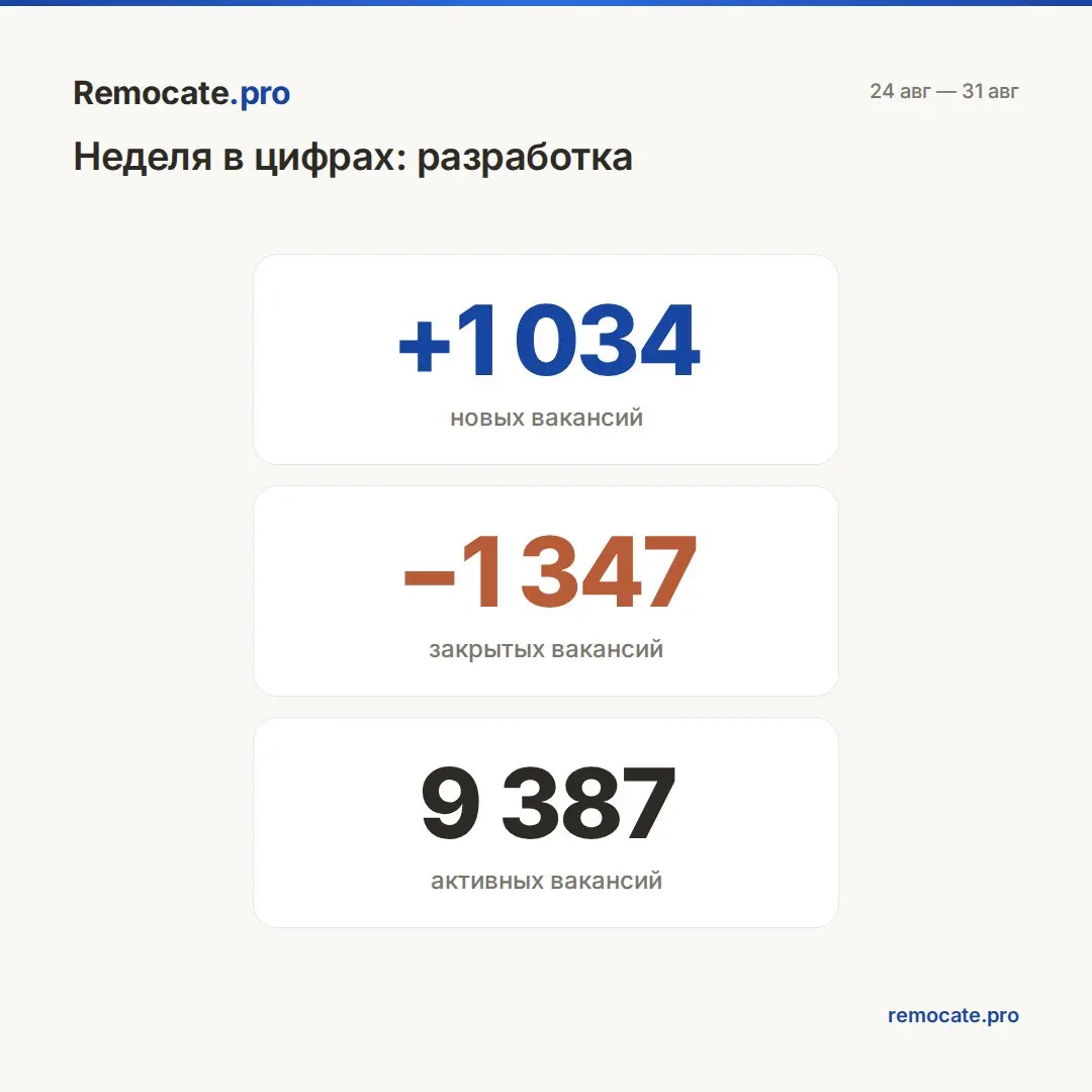 Remocate | Сетка — социальная сеть от hh.ru