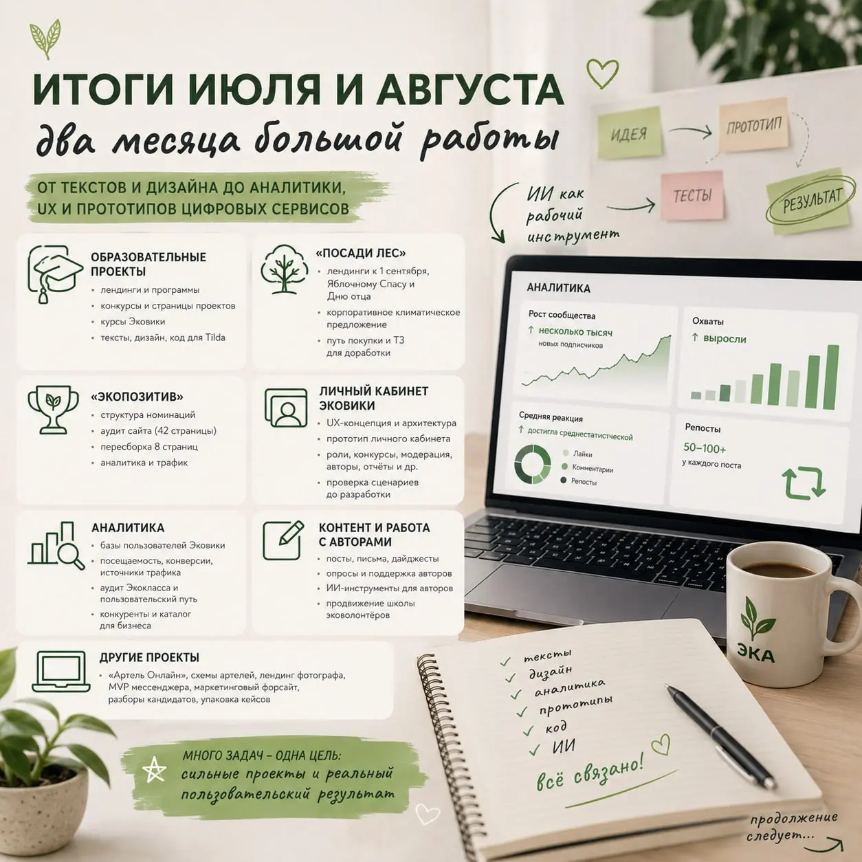 Кажется, пора подвести итоги июля и августа | Сетка — социальная сеть от hh.ru