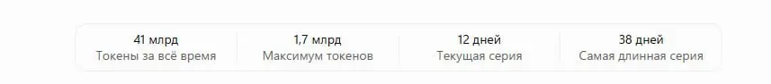 41 млрд охренеть | Сетка — социальная сеть от hh.ru