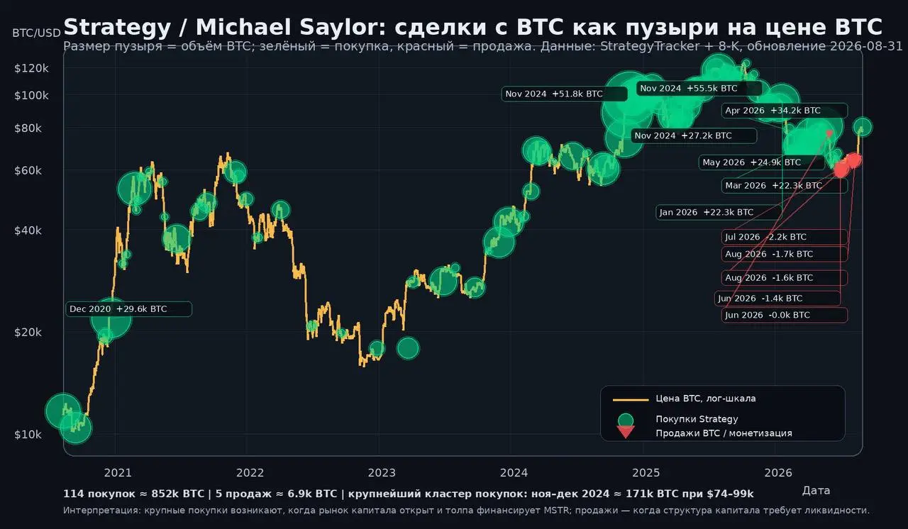 Майкл Сейлор - не гений тайминга, он отличный индикатор настроения толпы | Сетка — социальная сеть от hh.ru
