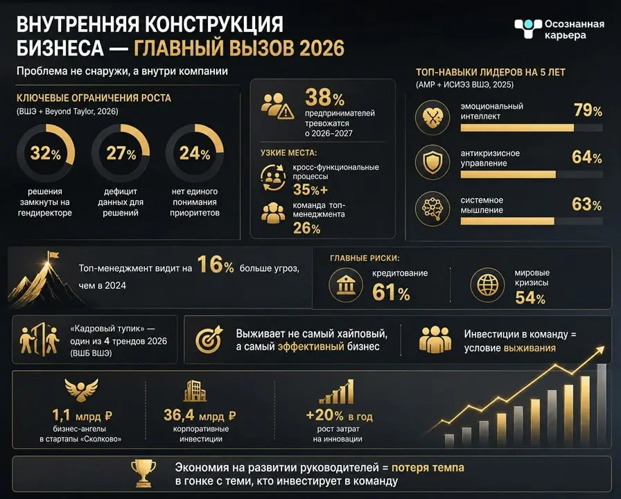Экономическая ситуация меняется, и бизнесу приходится принимать решения в условиях, когда привычные ориентиры становятся менее надежными | Сетка — социальная сеть от hh.ru