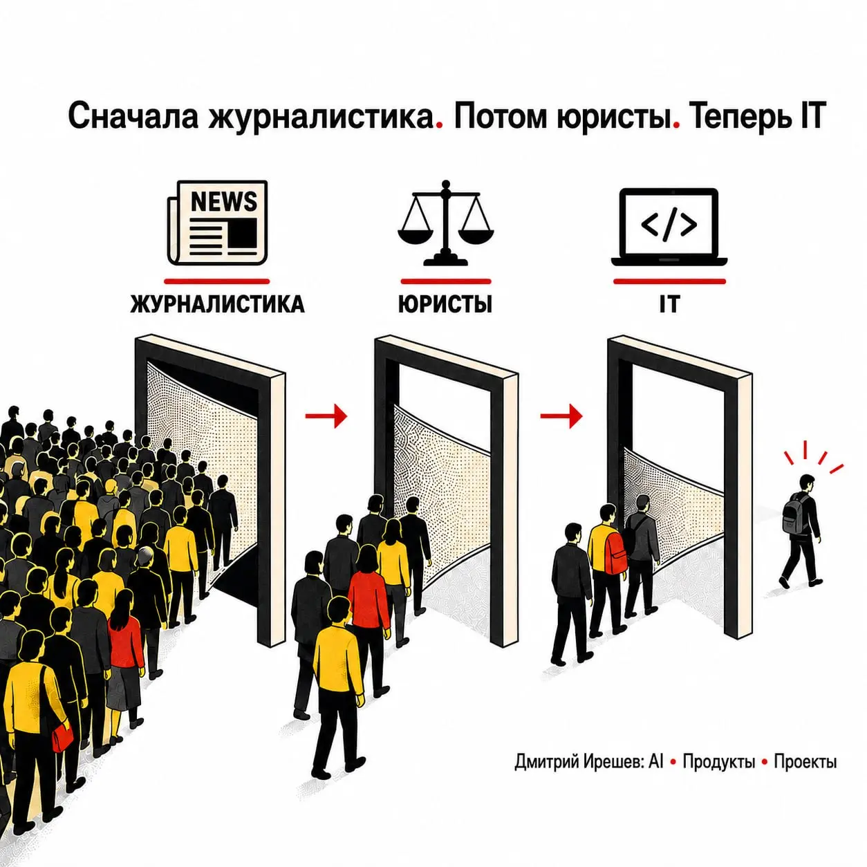 IT-рынок уже видел своё будущее. Просто не в IT
Прочитал на Хабре интересный разбор про рынок журналистов и насколько эта ситуация похожа на текущую ситуацию с наймом в IT | Сетка — социальная сеть от hh.ru