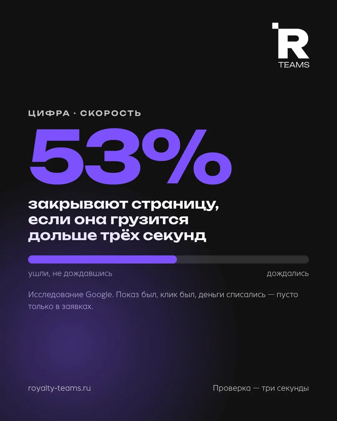 Три секунды и 53%
Человек стоит в очереди за кофе, видит вашу рекламу и открывает сайт с телефона. Мобильный интернет, торговый центр, две полоски сети.
Секунда. Вторая. Третья.
Всё, он ушёл | Сетка — социальная сеть от hh.ru