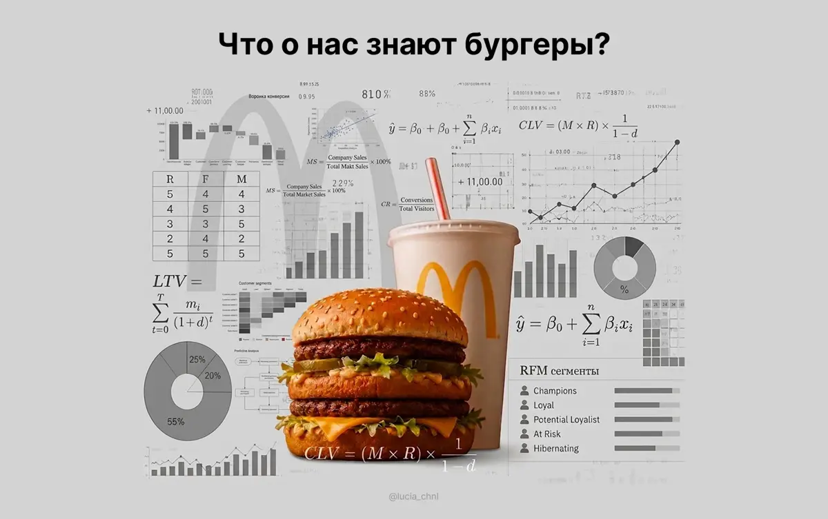 CRM, предиктивные модели и бургеры | Сетка — социальная сеть от hh.ru