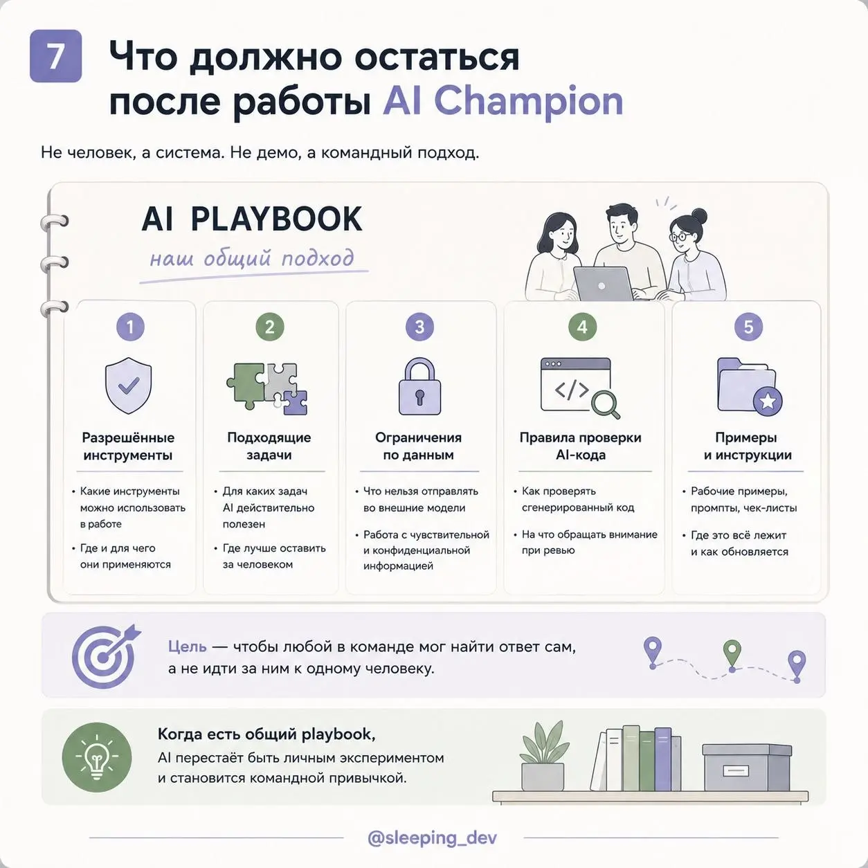Нужен ли вашей команде отдельный AI Champion
Во многих командах внедрение AI выглядит одинаково.
Один разработчик использует Copilot. Другой пишет код через Cursor | Сетка — социальная сеть от hh.ru