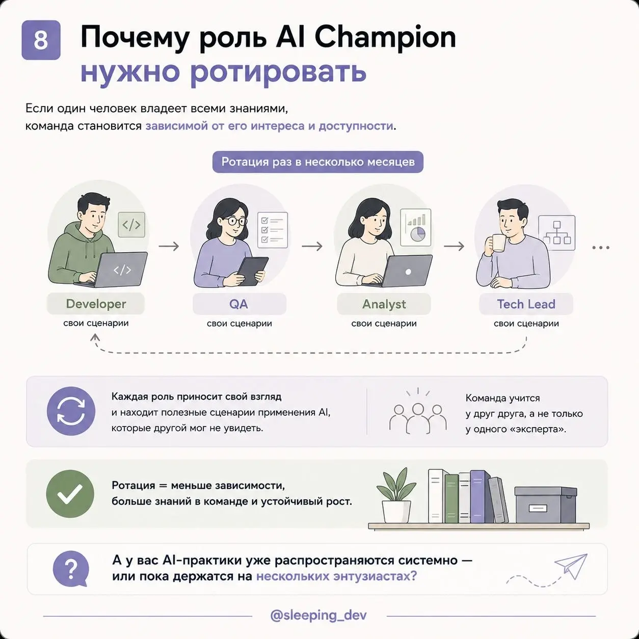 Нужен ли вашей команде отдельный AI Champion
Во многих командах внедрение AI выглядит одинаково.
Один разработчик использует Copilot. Другой пишет код через Cursor | Сетка — социальная сеть от hh.ru