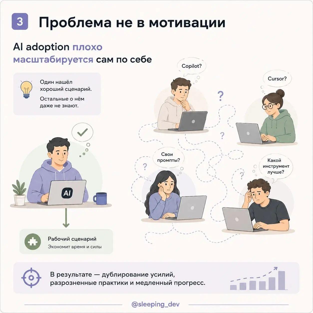 Нужен ли вашей команде отдельный AI Champion
Во многих командах внедрение AI выглядит одинаково.
Один разработчик использует Copilot. Другой пишет код через Cursor | Сетка — социальная сеть от hh.ru