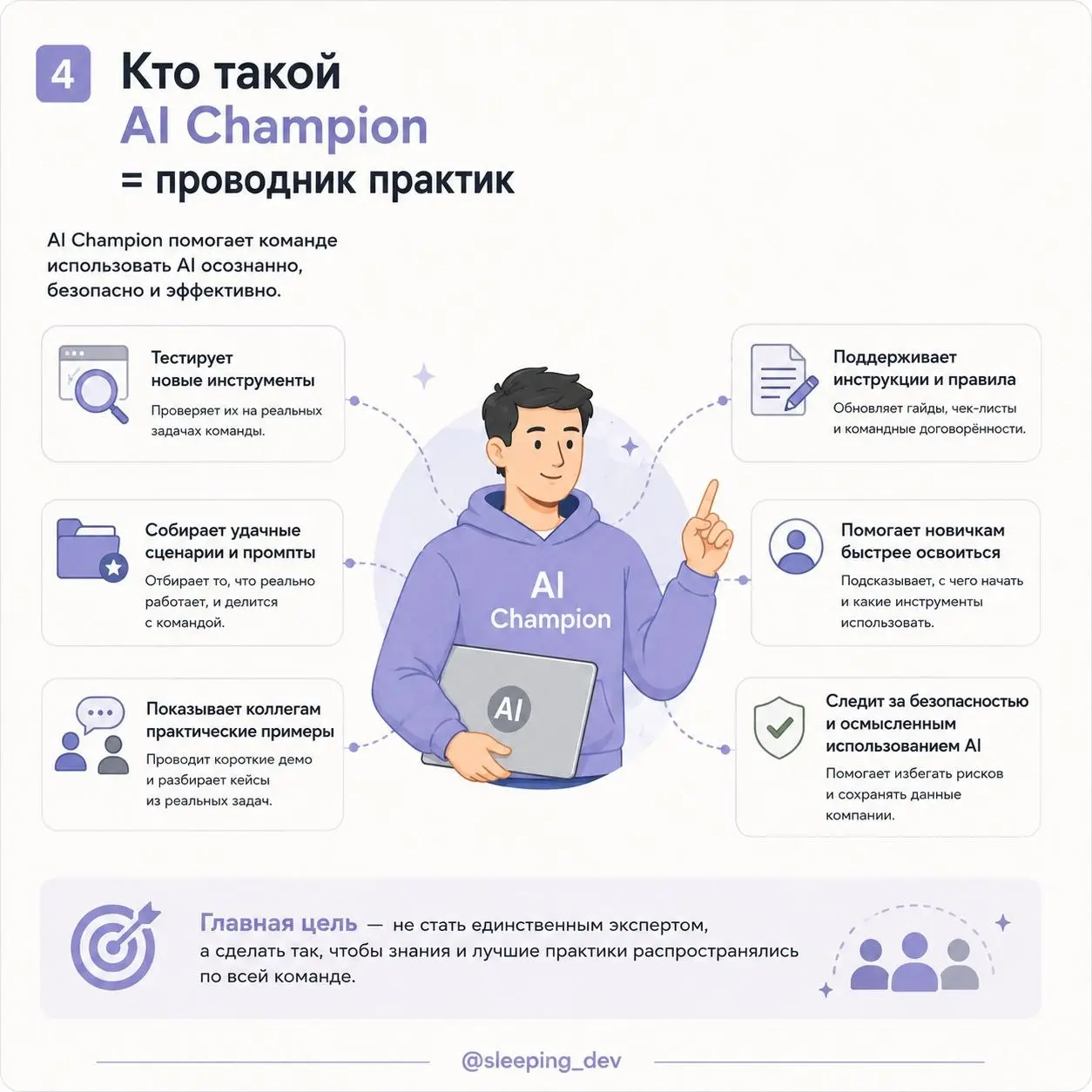 Нужен ли вашей команде отдельный AI Champion
Во многих командах внедрение AI выглядит одинаково.
Один разработчик использует Copilot. Другой пишет код через Cursor | Сетка — социальная сеть от hh.ru