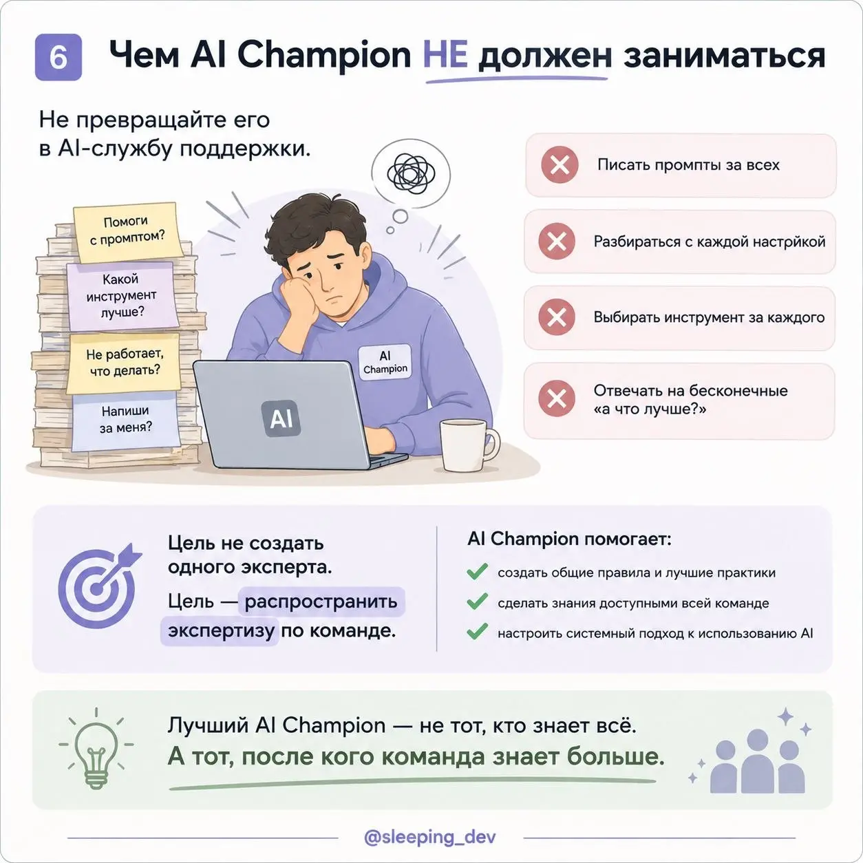Нужен ли вашей команде отдельный AI Champion
Во многих командах внедрение AI выглядит одинаково.
Один разработчик использует Copilot. Другой пишет код через Cursor | Сетка — социальная сеть от hh.ru