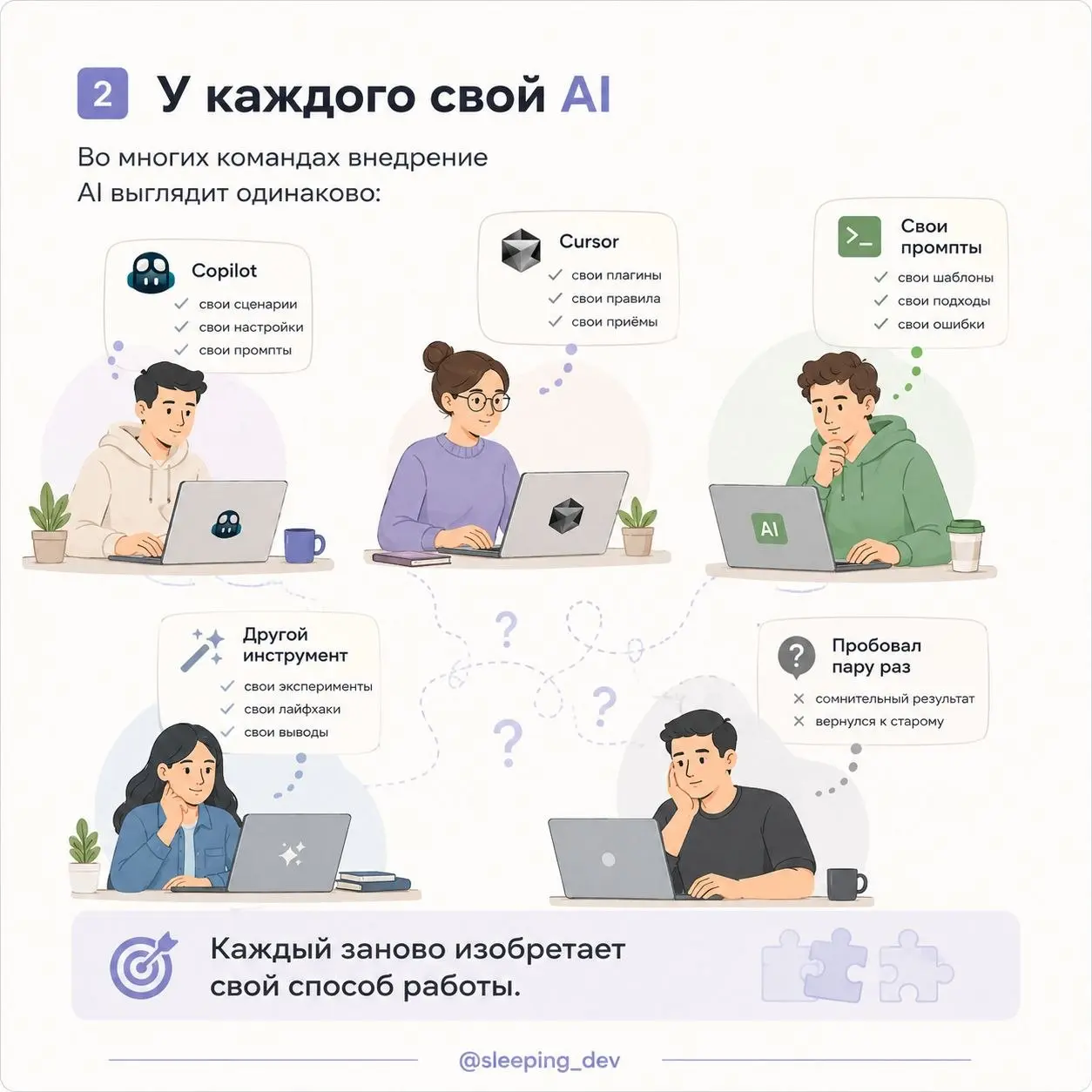 Нужен ли вашей команде отдельный AI Champion
Во многих командах внедрение AI выглядит одинаково.
Один разработчик использует Copilot. Другой пишет код через Cursor | Сетка — социальная сеть от hh.ru