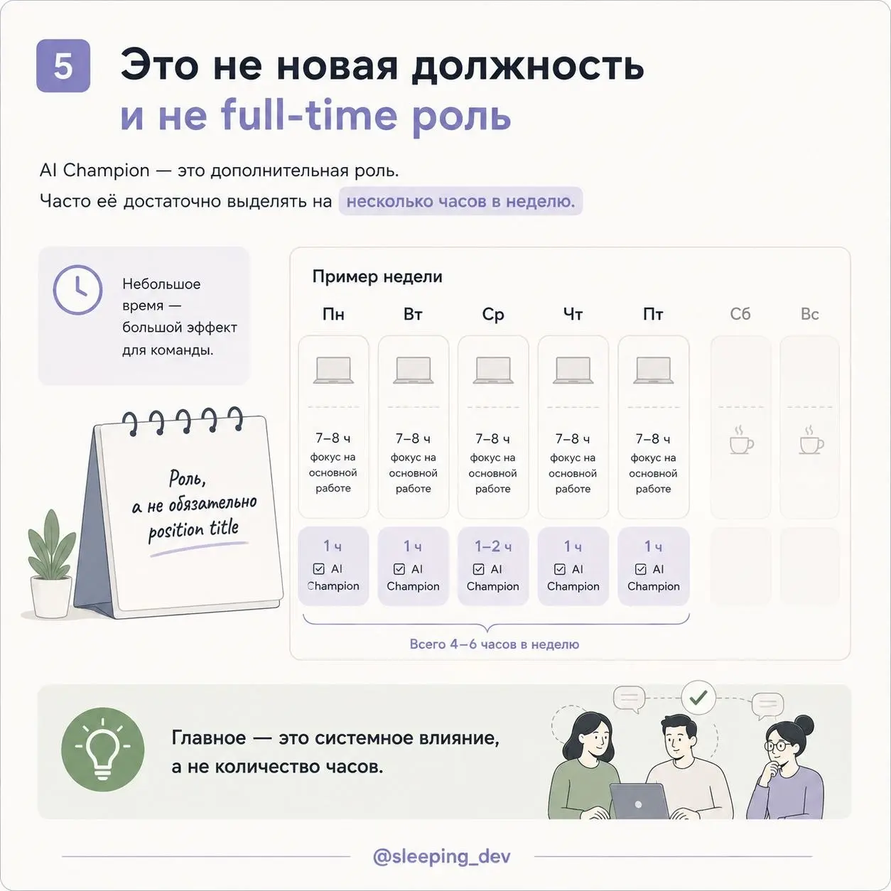 Нужен ли вашей команде отдельный AI Champion
Во многих командах внедрение AI выглядит одинаково.
Один разработчик использует Copilot. Другой пишет код через Cursor | Сетка — социальная сеть от hh.ru