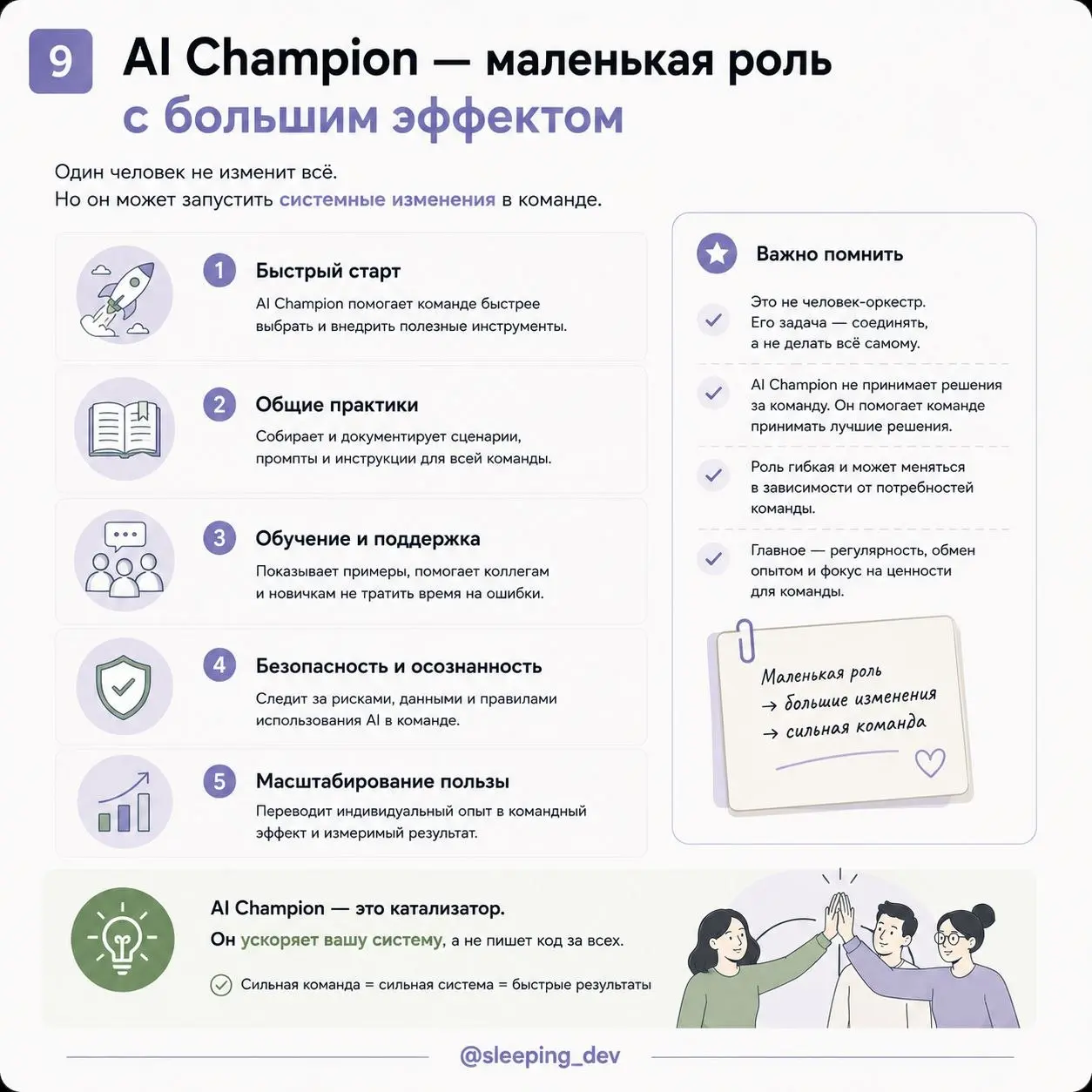Нужен ли вашей команде отдельный AI Champion
Во многих командах внедрение AI выглядит одинаково.
Один разработчик использует Copilot. Другой пишет код через Cursor | Сетка — социальная сеть от hh.ru