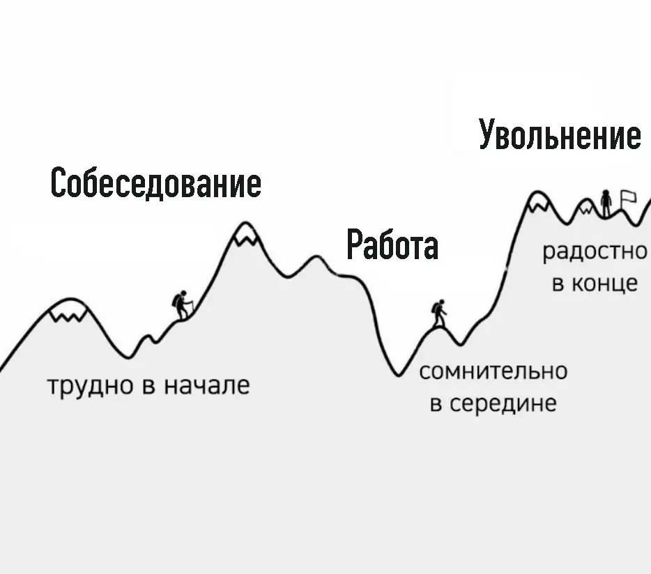 Подборка мемов про рабочие процессы. Сохраняйте, чтобы поделиться с коллегами 😜 | Сетка — социальная сеть от hh.ru