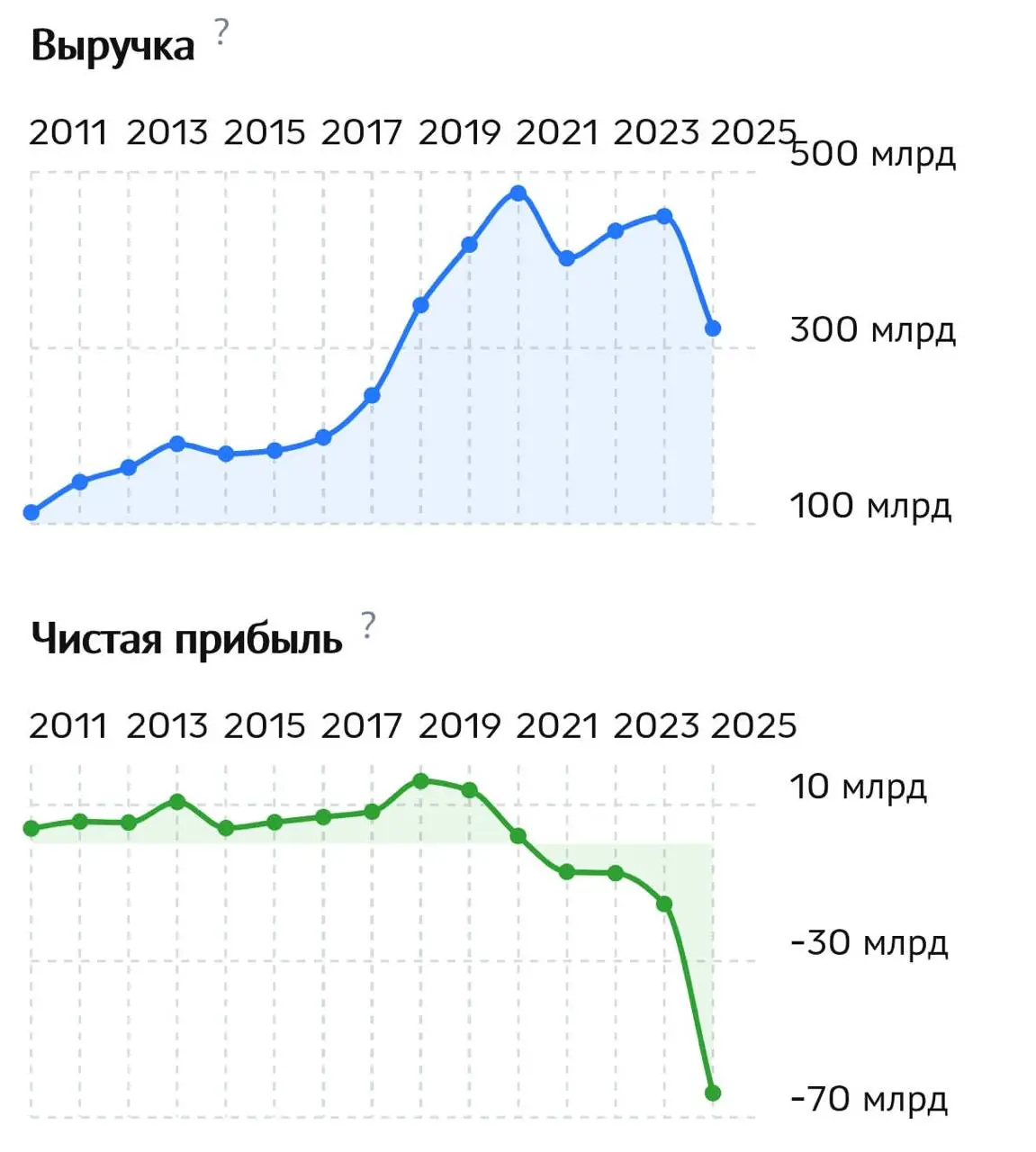 Телевизор в М.Видео и телевизор на Озоне — один и тот же телевизор. Когда товар не отличается, выбирают по цене | Сетка — социальная сеть от hh.ru