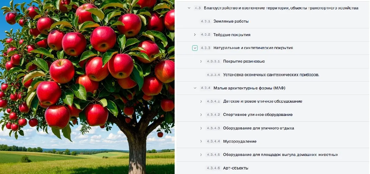 Почему стройка буксует? Дерево продуктовых решений | Сетка — социальная сеть от hh.ru