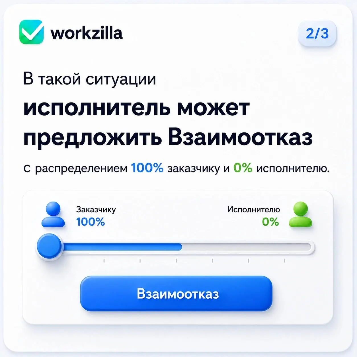 🕐 В первый час после запуска задания в работу исполнитель может отменить его через Взаимоотказ, если понимает, что не справится. | Сетка — социальная сеть от hh.ru