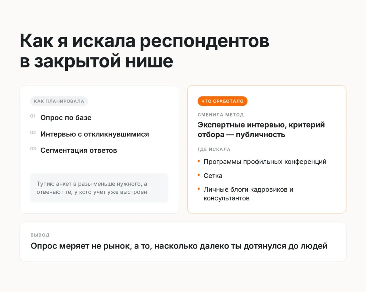 Я не смогла набрать респондентов. Пошла искать спикеров | Сетка — социальная сеть от hh.ru