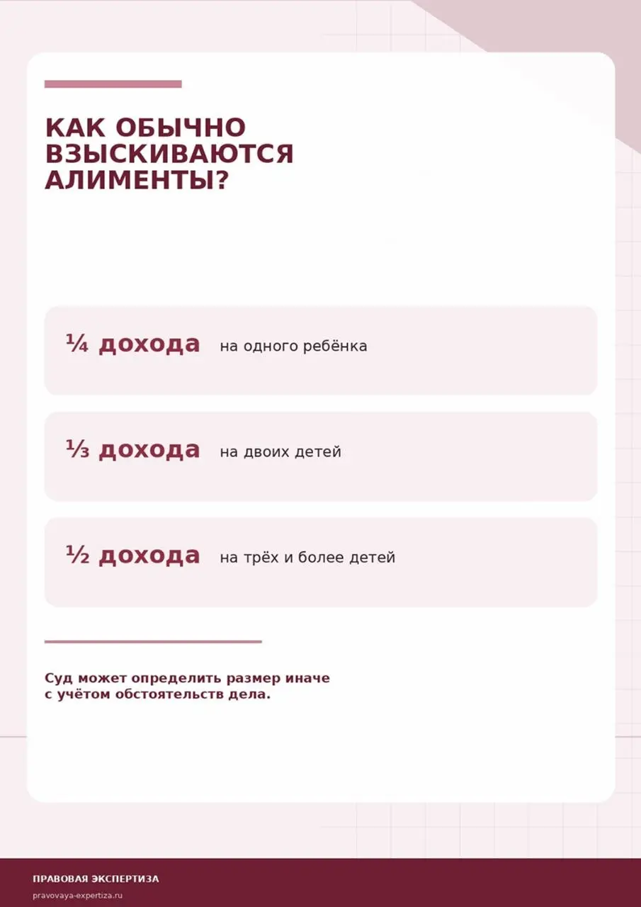 С 1 марта 2026 года изменился порядок, по которому алименты учитываются в доходе семьи при назначении единого пособия: в определённых ситуациях расчёт ведётся уже не от МРОТ, а от средней зарплаты в р... | Сетка — социальная сеть от hh.ru