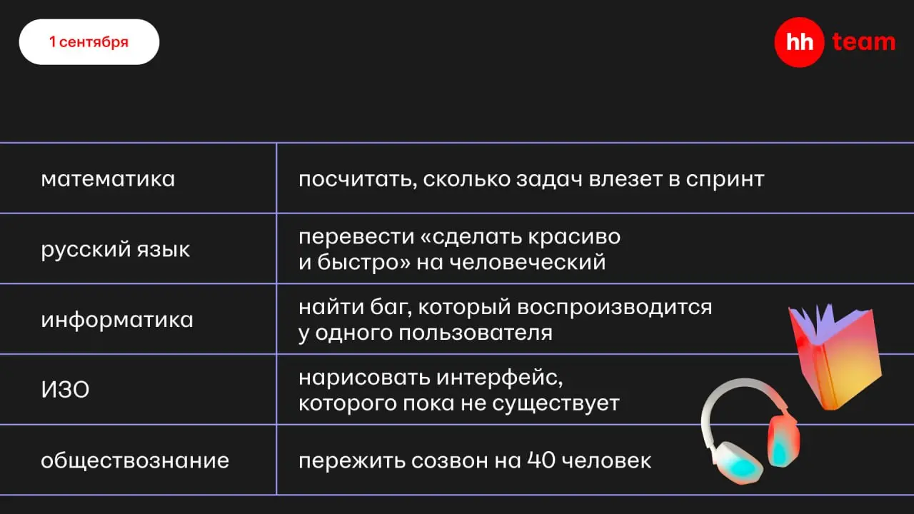 Первое сентября — отличный повод достать дневник, только не школьный, а рабочий 🍁
Представили, какие задачи из рабочих будней могли бы быть домашкой по каждому предмету, вот что получилось | Сетка — социальная сеть от hh.ru