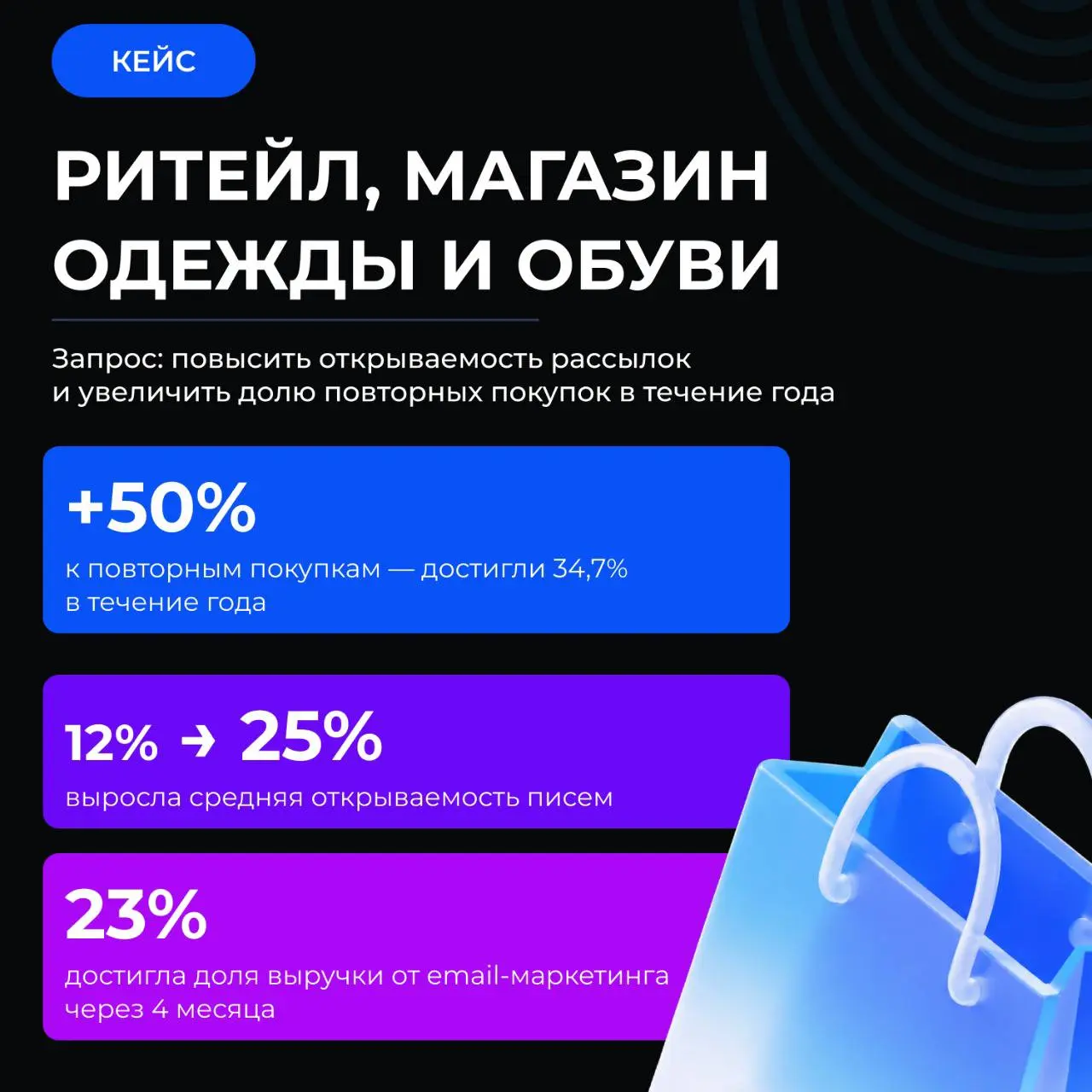 🤯 Давайте честно: email-маркетинг — это сложно
На словах всё элементарно: сегментируй, пиши, отправляй. На практике — десятки нюансов, которые съедают время и бюджет | Сетка — социальная сеть от hh.ru
