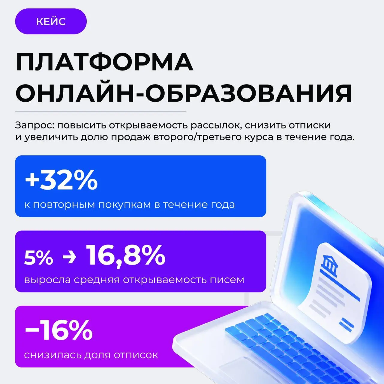 🤯 Давайте честно: email-маркетинг — это сложно
На словах всё элементарно: сегментируй, пиши, отправляй. На практике — десятки нюансов, которые съедают время и бюджет | Сетка — социальная сеть от hh.ru