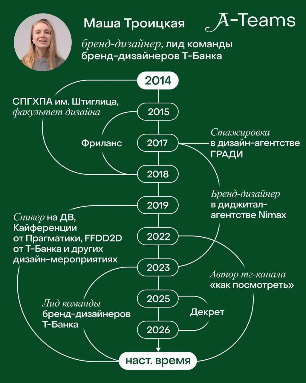 В рубрике #карьерныйпуть мы говорим со специалистами из индустрии о том, как строился их карьерный путь: через разные роли, компании и решения | Сетка — социальная сеть от hh.ru