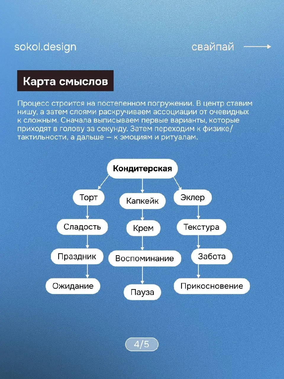 Знакомая ситуация: клиент просит логотип для IT-стартапа. Вы открываете новую доску, берете таймер на 5 минут и начинаете набрасывать ассоциации | Сетка — социальная сеть от hh.ru