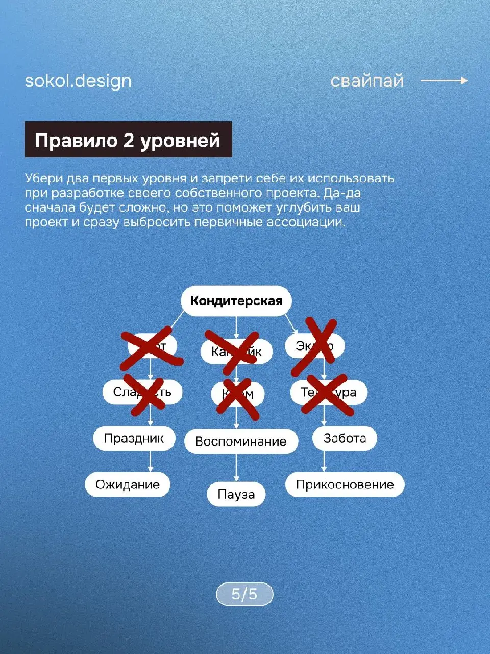 Знакомая ситуация: клиент просит логотип для IT-стартапа. Вы открываете новую доску, берете таймер на 5 минут и начинаете набрасывать ассоциации | Сетка — социальная сеть от hh.ru
