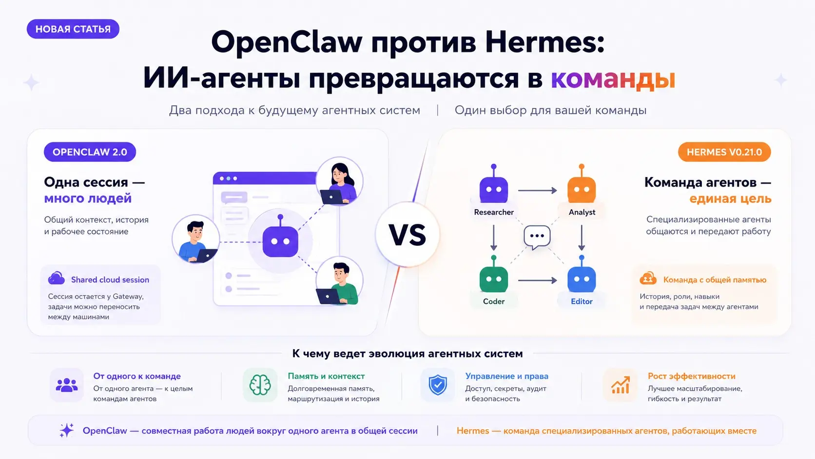 OpenClaw против Hermes: ИИ-агенты превращаются в команды | Сетка — социальная сеть от hh.ru