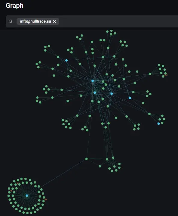 По инициативе F6 заблокирован теневой сервис nulltrace
Как указали в компании, nulltrace предлагал услуги регистрации доменов в российских зонах без верификации и, фактически, обслуживал интересы кибе... | Сетка — социальная сеть от hh.ru