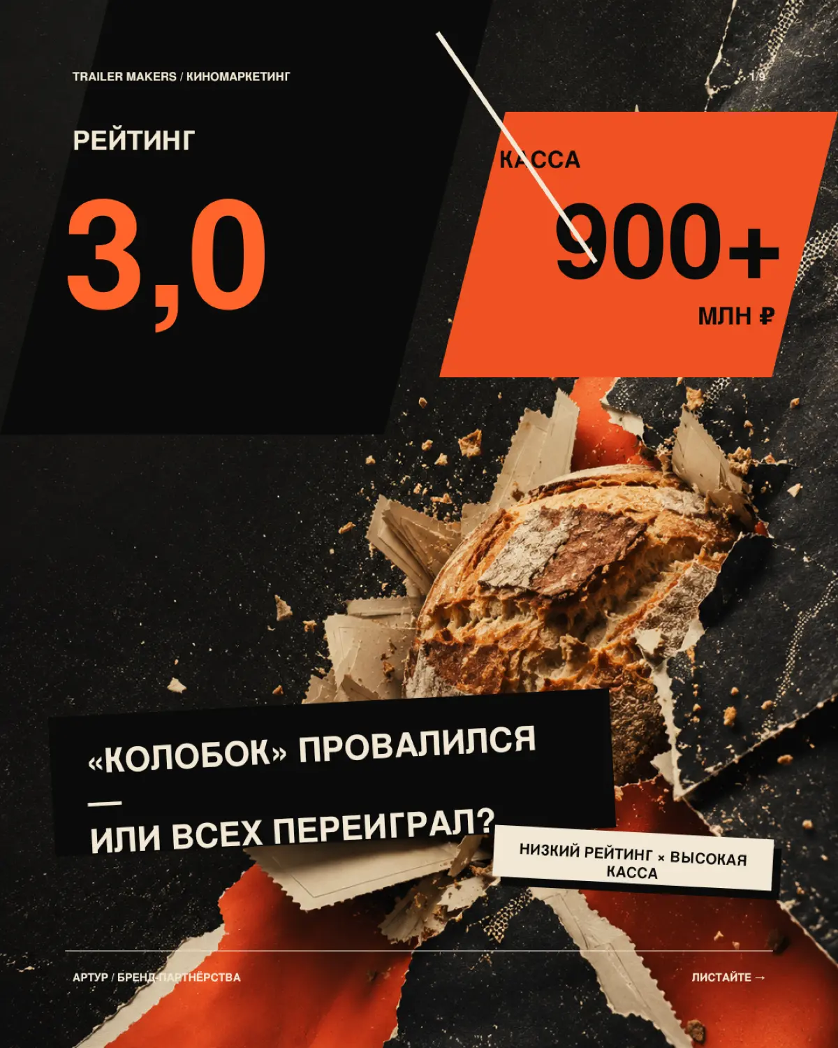 Рейтинг 3,0 и касса 900+ млн: как «Колобок» выехал на волне | Сетка — социальная сеть от hh.ru