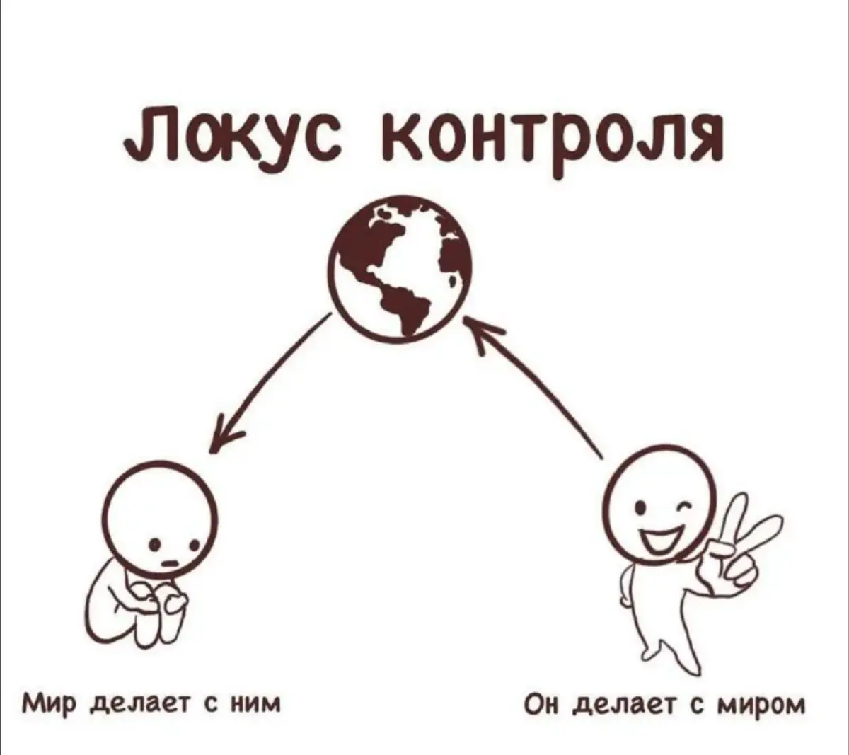 Я несу ответственность за всё. Даже за дождь | Сетка — социальная сеть от hh.ru