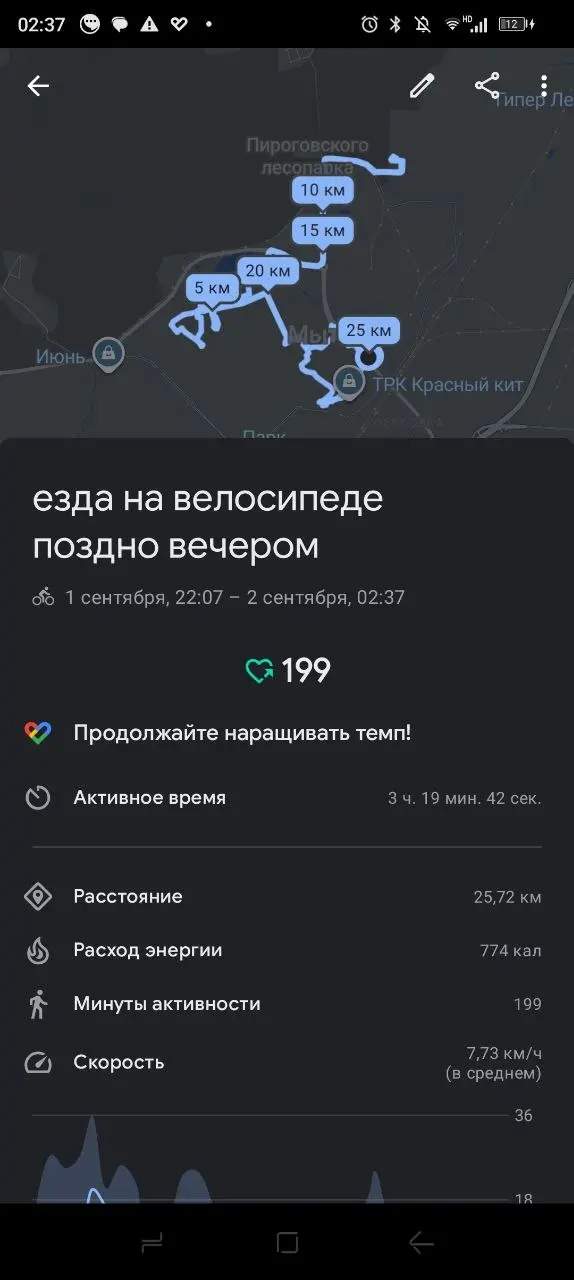 За сегодня накатал почти 26 км за 3 часа 20 мин. | Сетка — социальная сеть от hh.ru