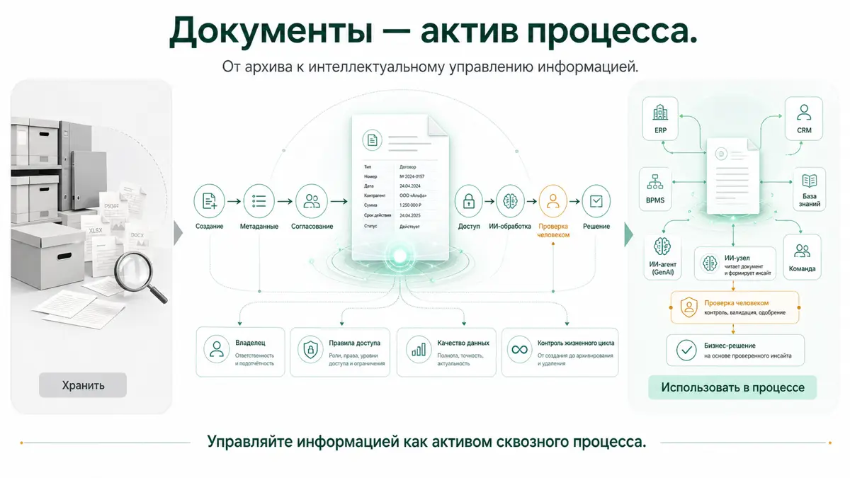 🎯 Управление документами — это не архив, а актив для процес | Сетка — социальная сеть от hh.ru