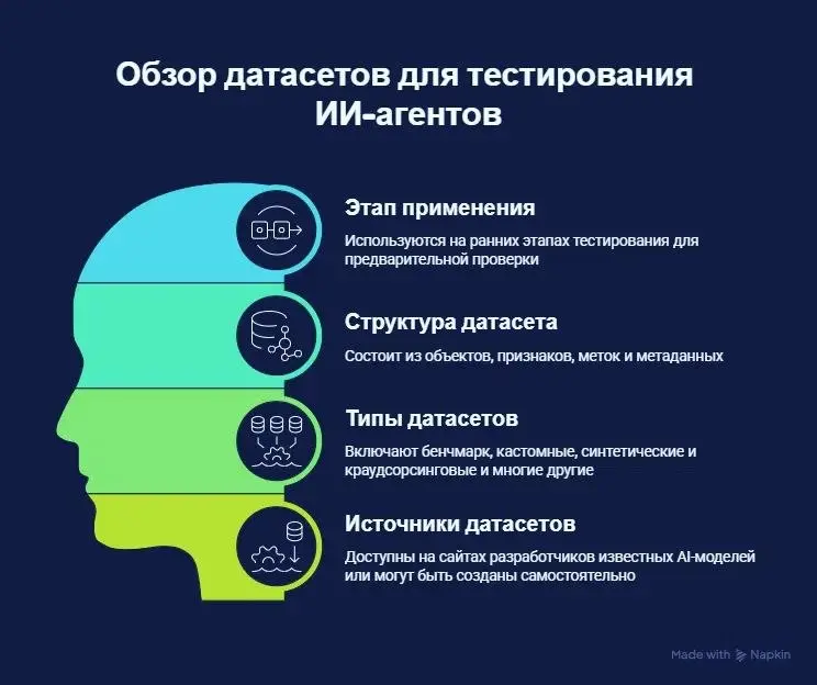 Датасеты для тестирования ИИ-инструментов | Сетка — социальная сеть от hh.ru