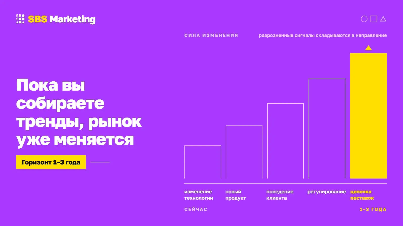 Пока вы собираете тренды, рынок уже меняется. | Сетка — социальная сеть от hh.ru